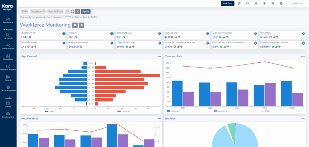 HR analytics software
